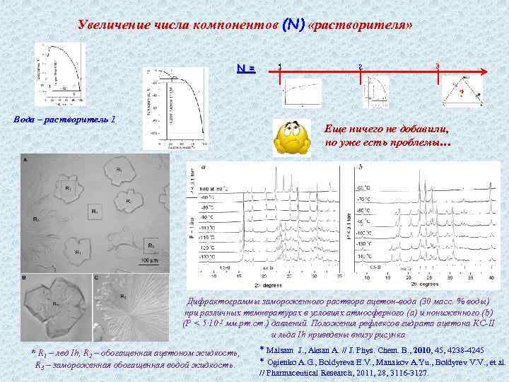 Увеличение числа компонентов (N) «растворителя» N = Вода – растворитель 1 1 2 3