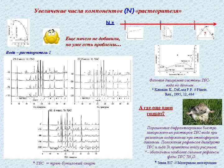 Увеличение числа компонентов (N) «растворителя» N = 1 2 3 Еще ничего не добавили,