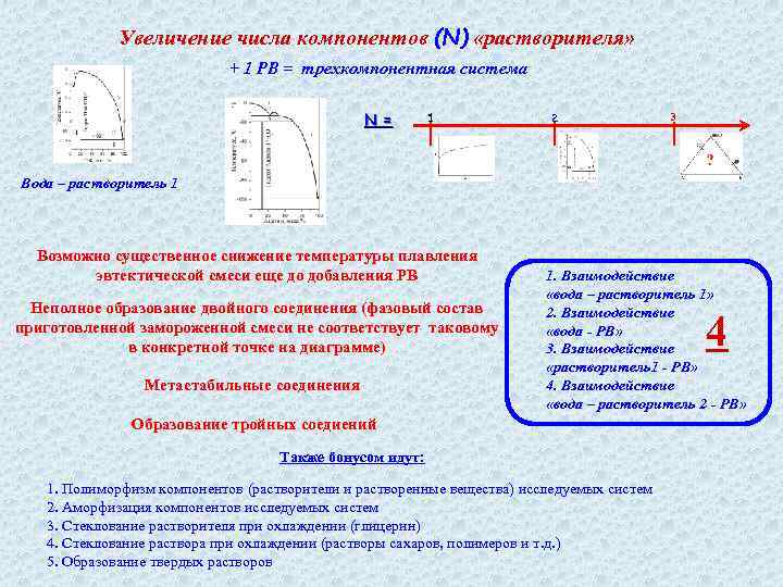Увеличение числа компонентов (N) «растворителя» + 1 РВ = трехкомпонентная система N = 1