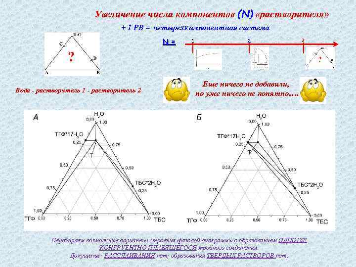 Увеличение числа компонентов (N) «растворителя» + 1 РВ = четырехкомпонентная система N = Вода