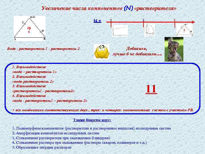 Увеличение числа компонентов (N) «растворителя» N = 1 Вода - растворитель 1 - растворитель