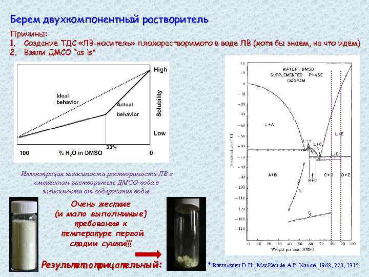 Берем двухкомпонентный растворитель Причины: 1. Создание ТДС «ЛВ-носитель» плохорастворимого в воде ЛВ (хотя бы