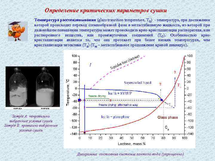 Температура стекла. Методы определения критических параметров. Как определить критическую температуру. Определение критического параметра. Критическая температура определение.