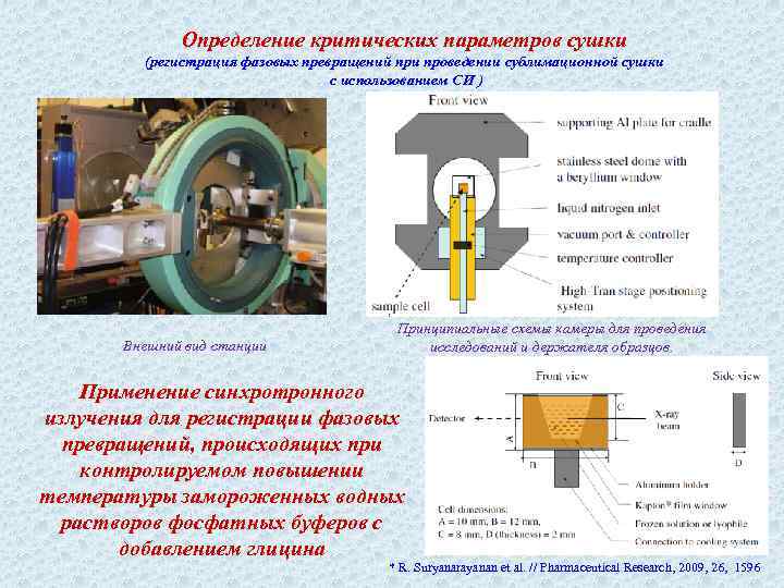 Определение критических параметров сушки (регистрация фазовых превращений при проведении сублимационной сушки с использованием СИ