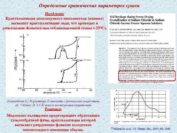 Определение критических параметров сушки Проблема: Кристаллизация используемого наполнителя (маннит) вызывает кристаллизацию льда, что приводит