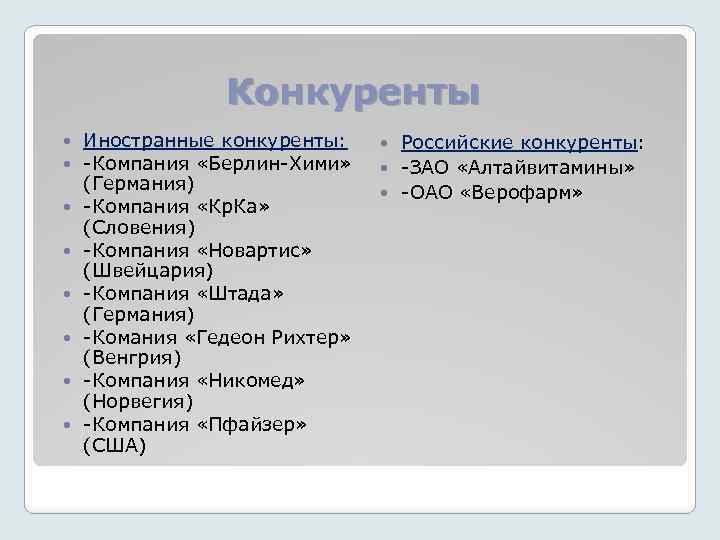 Конкуренты Иностранные конкуренты: -Компания «Берлин-Хими» (Германия) -Компания «Кр. Ка» (Словения) -Компания «Новартис» (Швейцария) -Компания