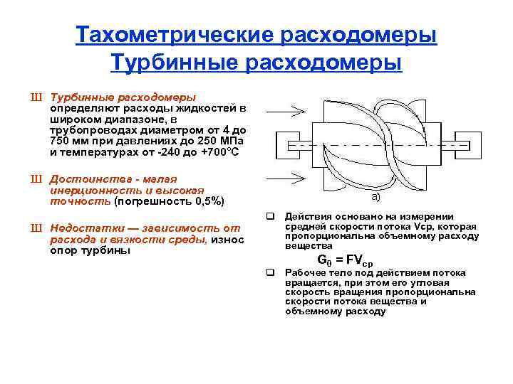 Тахометрические расходомеры Турбинные расходомеры Ш Турбинные расходомеры определяют расходы жидкостей в широком диапазоне, в