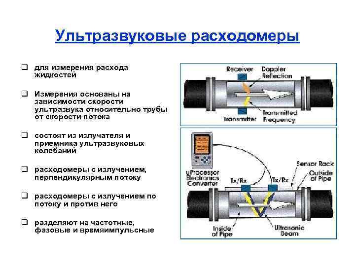 Ультразвуковые расходомеры q для измерения расхода жидкостей q Измерения основаны на зависимости скорости ультразвука