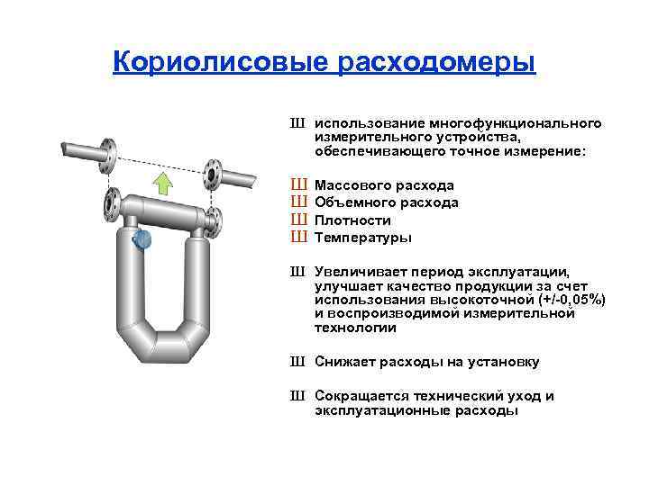 Кориолисовые расходомеры Ш использование многофункционального измерительного устройства, обеспечивающего точное измерение: Ш Массового расхода Ш