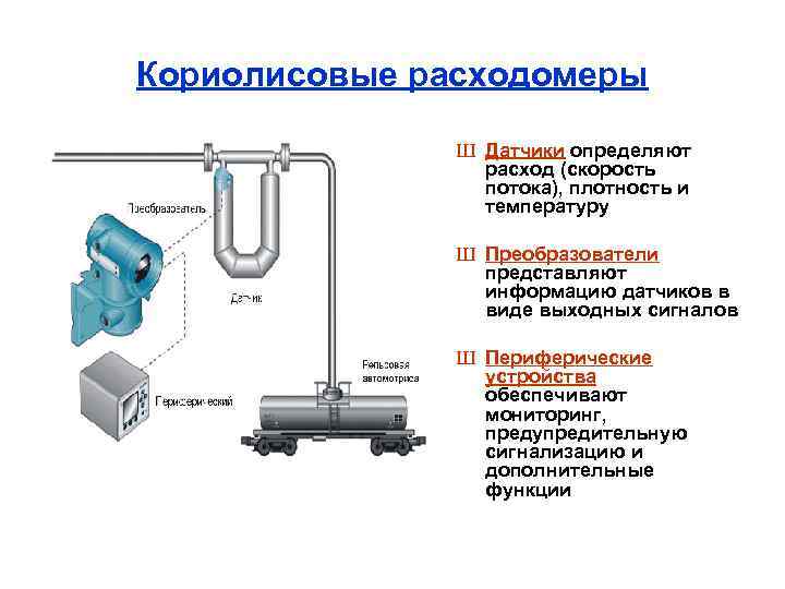 Определи датчики