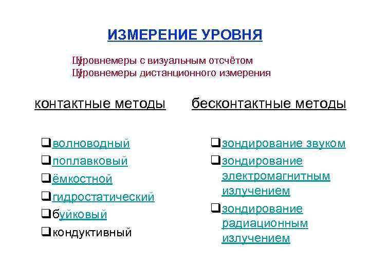 ИЗМЕРЕНИЕ УРОВНЯ Ш уровнемеры c визуальным отсчётом Ш уровнемеры дистанционного измерения контактные методы бесконтактные