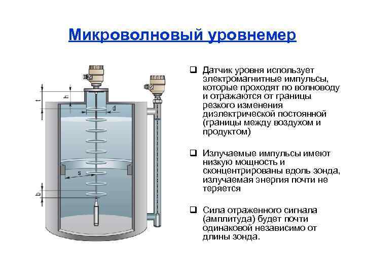 Микроволновый уровнемер q Датчик уровня использует электромагнитные импульсы, которые проходят по волноводу и отражаются