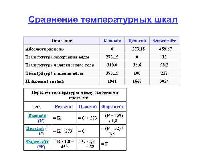 Соотношение шкал температуры. Сравнение температурных шкал. Таблица шкал температур. Сопоставление шкал температуры. Сравнительная характеристика температурных шкал.