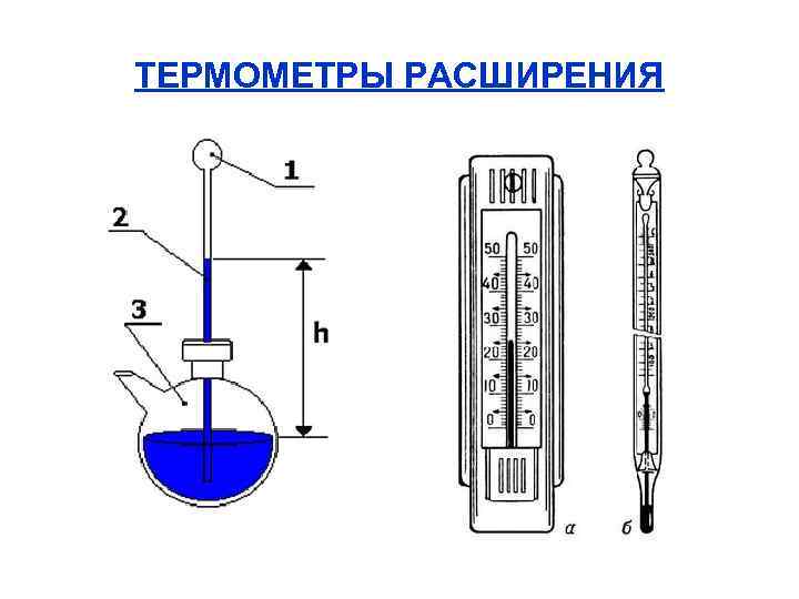 ТЕРМОМЕТРЫ РАСШИРЕНИЯ 