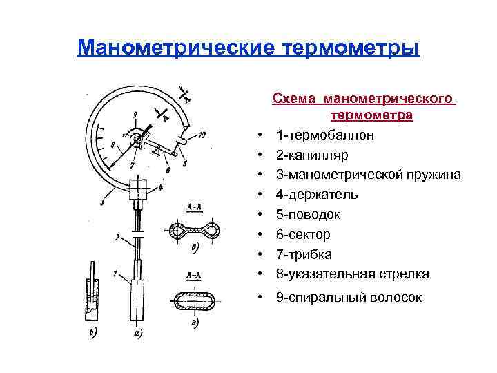 Манометрические термометры • • Схема манометрического термометра 1 -термобаллон 2 -капилляр 3 -манометрической пружина