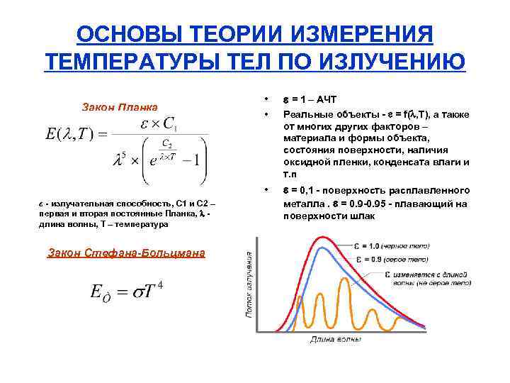 ОСНОВЫ ТЕОРИИ ИЗМЕРЕНИЯ ТЕМПЕРАТУРЫ ТЕЛ ПО ИЗЛУЧЕНИЮ ε излучательная способность, С 1 и С