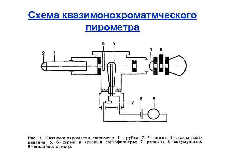 Схема квазимонохроматмческого пирометра 