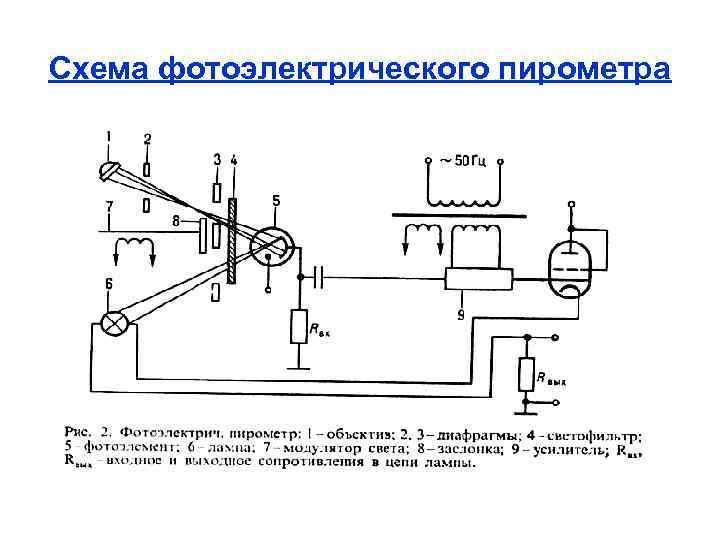 Схема фотоэлектрического пирометра 