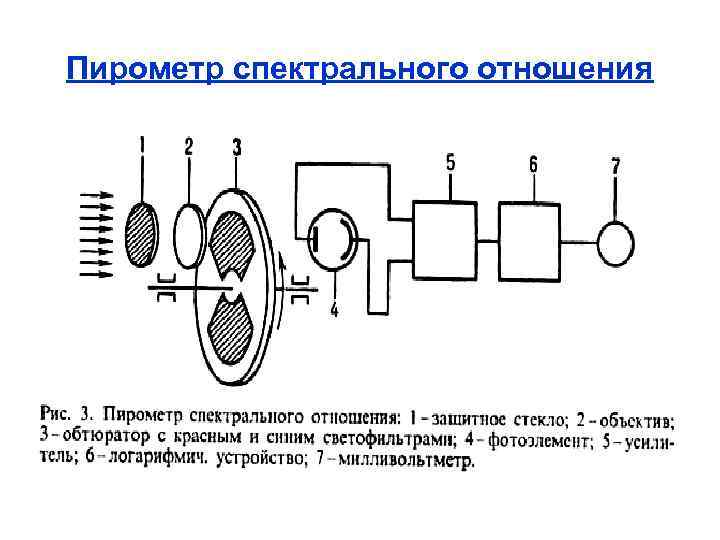 Пирометр спектрального отношения 