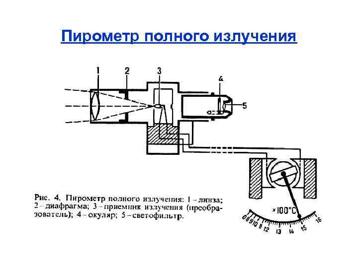 Пирометр полного излучения 