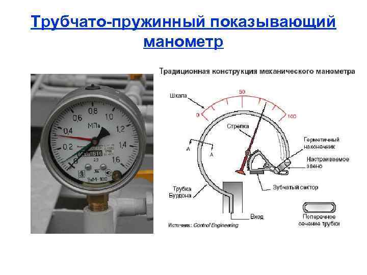 Трубчато пружинный показывающий манометр 