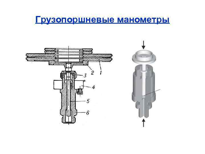 Грузопоршневые манометры 