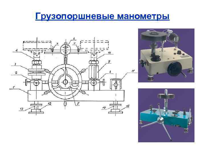 Грузопоршневые манометры 