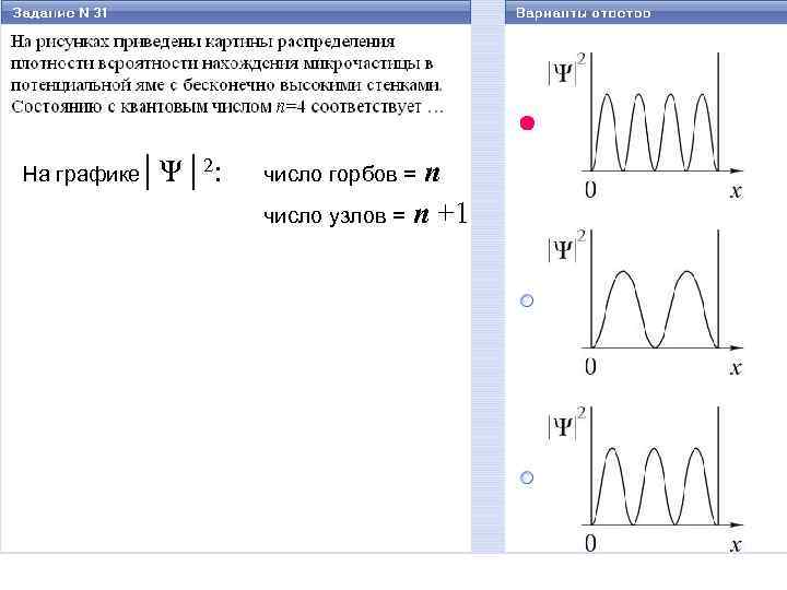 На графике│Ψ│2: n число узлов = n +1 число горбов = 