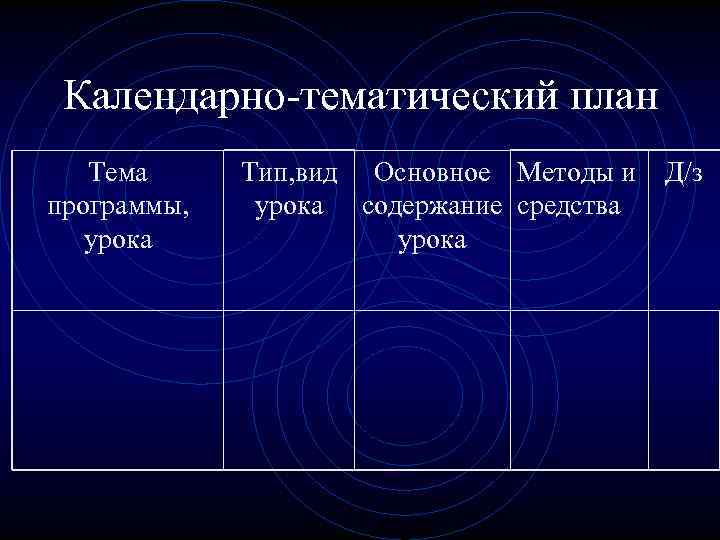 Календарно-тематический план Тема программы, урока Тип, вид Основное Методы и Д/з урока содержание средства