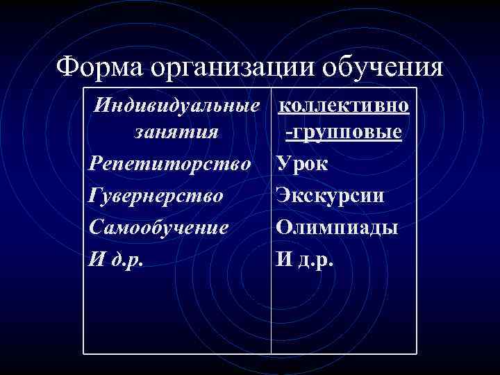 Форма организации обучения Индивидуальные занятия Репетиторство Гувернерство Самообучение И д. р. коллективно -групповые Урок