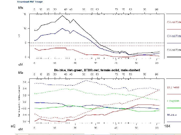 e. QTL Tools Seattle SISG: Yandell © 2010 184 