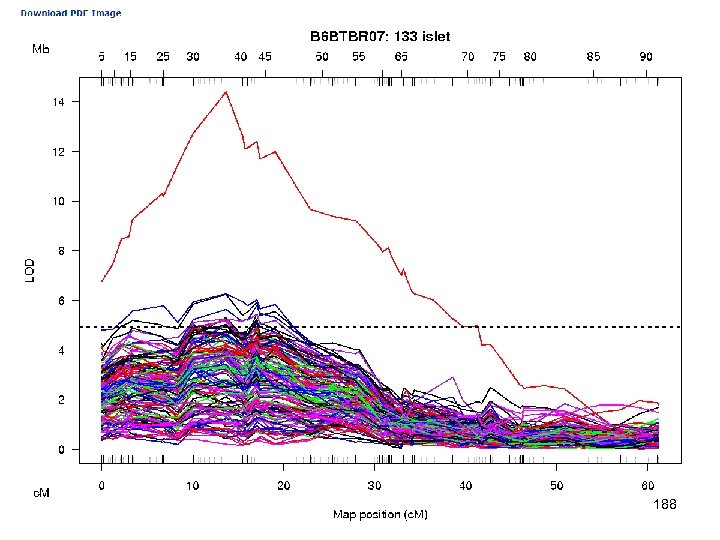 e. QTL Tools Seattle SISG: Yandell © 2010 188 