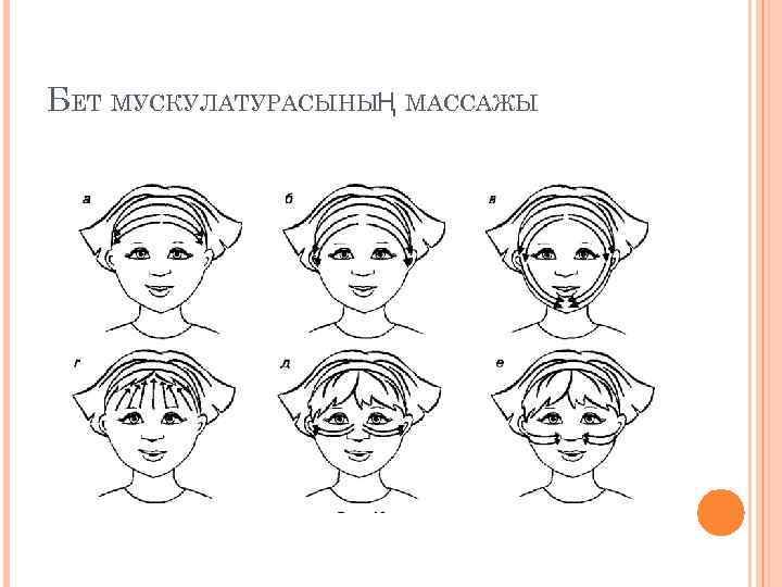 БЕТ МУСКУЛАТУРАСЫНЫҢ МАССАЖЫ 