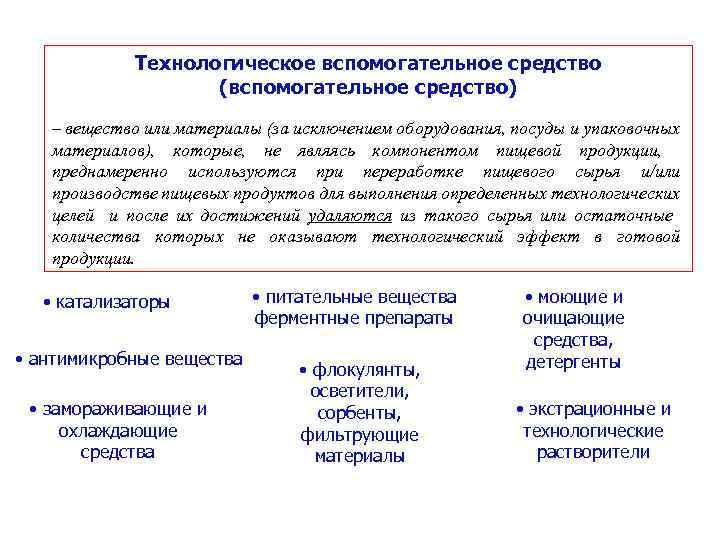 Вспомогательные средства обучения. Технологические вспомогательные вещества. Вспомогательные средства. Катализаторы - технологическое вспомогательное средство. Технологические вспомогательные средства в пищевой промышленности.