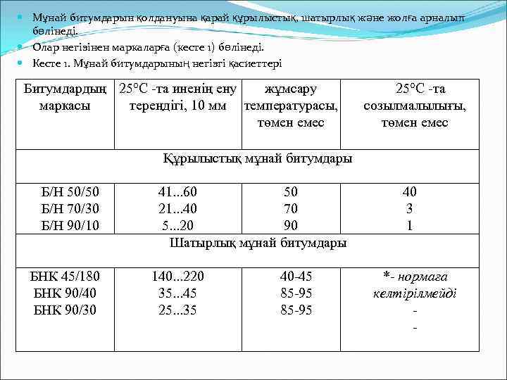  Мұнай битумдарын қолдануына қарай құрылыстық, шатырлық және жолға арналып бөлінеді. Олар негізінен маркаларға