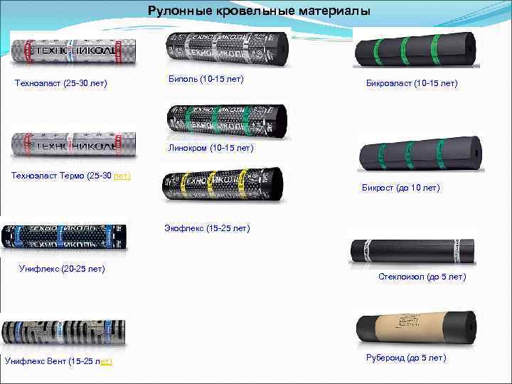 Рулонные кровельные материалы Техноэласт (25 -30 лет) Биполь (10 -15 лет) Бикроэласт (10 -15