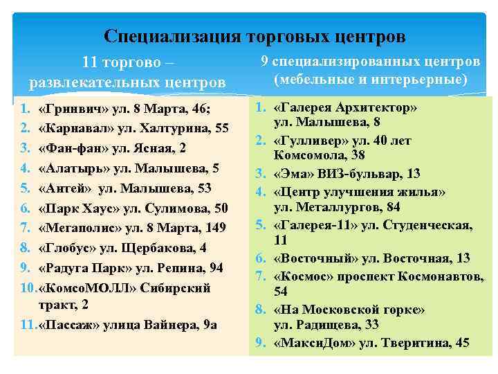 Специализация торговых центров 11 торгово – развлекательных центров 1. «Гринвич» ул. 8 Марта, 46;