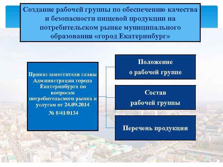 Создание рабочей группы по обеспечению качества и безопасности пищевой продукции на потребительском рынке муниципального