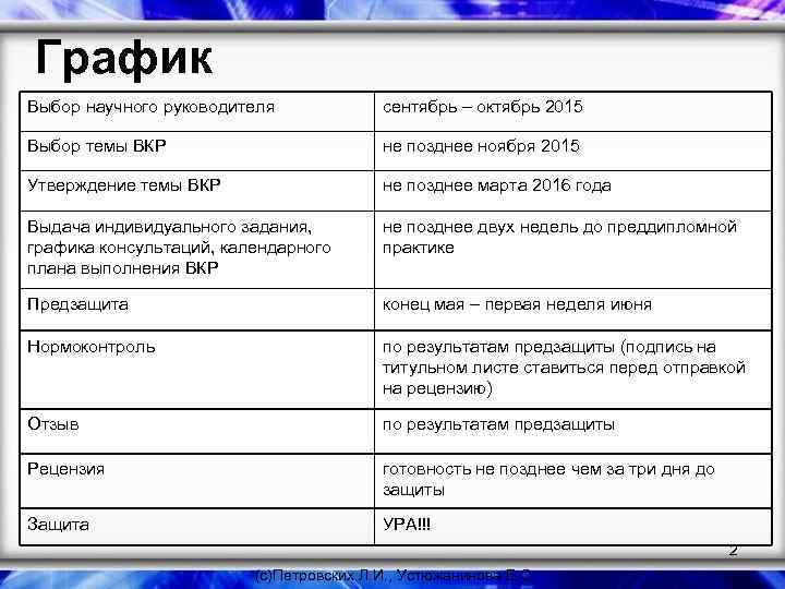 График Выбор научного руководителя сентябрь – октябрь 2015 Выбор темы ВКР не позднее ноября