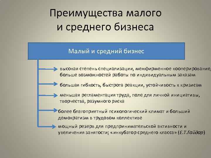 Преимущества малого и среднего бизнеса Малый и средний бизнес высокая степень специализации, межфирменное кооперирование,