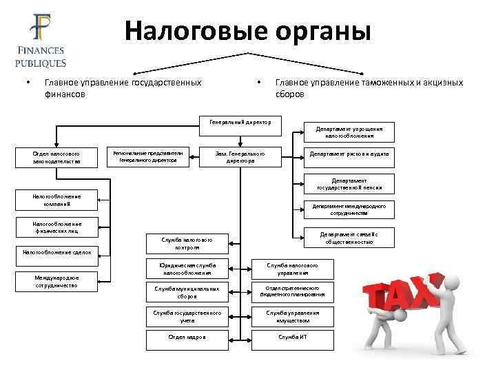 Презентация на тему налоговая система франции