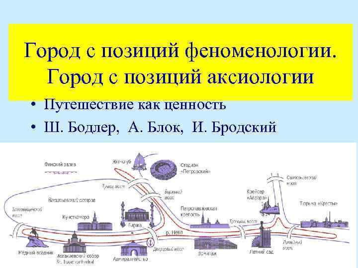 Город с позиций феноменологии. Город с позиций аксиологии • Путешествие как ценность • Ш.