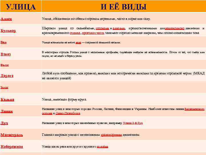 УЛИЦА И ЕЁ ВИДЫ Аллея Улица, обсаженная по обеим сторонам деревьями, часто в парке