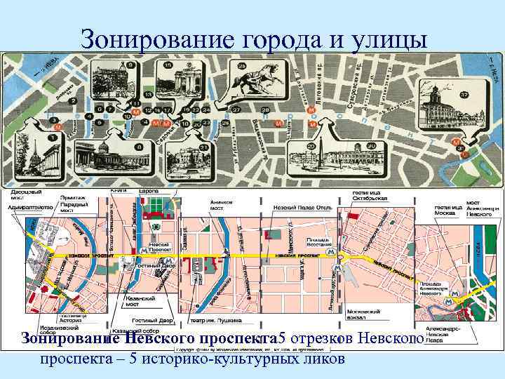 Зонирование города и улицы Зонирование Невского проспекта 5 отрезков Невского проспекта – 5 историко-культурных