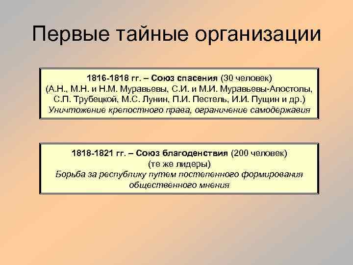 Первые тайные организации 1816 -1818 гг. – Союз спасения (30 человек) (А. Н. ,