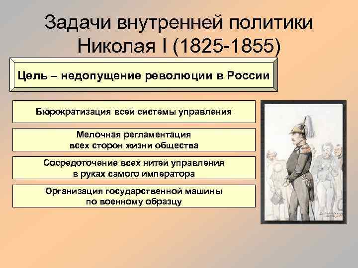 Задачи внутренней политики Николая I (1825 -1855) Цель – недопущение революции в России Бюрократизация