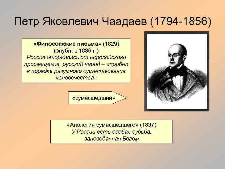 Петр Яковлевич Чаадаев (1794 -1856) «Философские письма» (1829) (опубл. в 1836 г. ) Россия