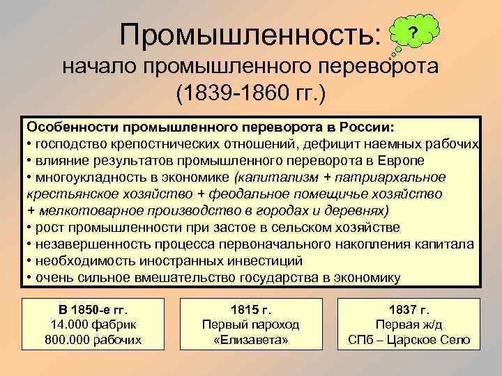 Промышленность: ? начало промышленного переворота (1839 -1860 гг. ) Особенности промышленного переворота в России: