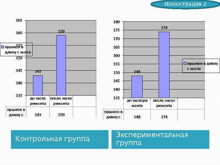 Иллюстрация 2 165 180 159 160 174 175 170 155 прыжок в длину с
