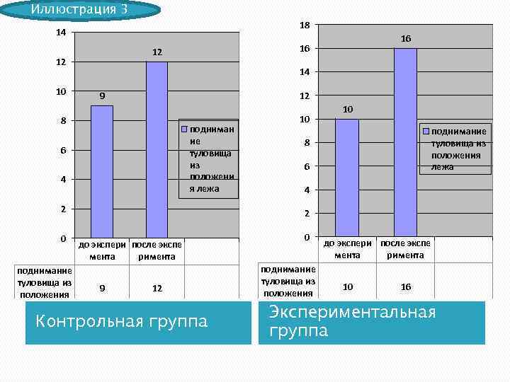 Иллюстрация 3 18 14 10 16 12 12 14 12 9 8 подниман ие